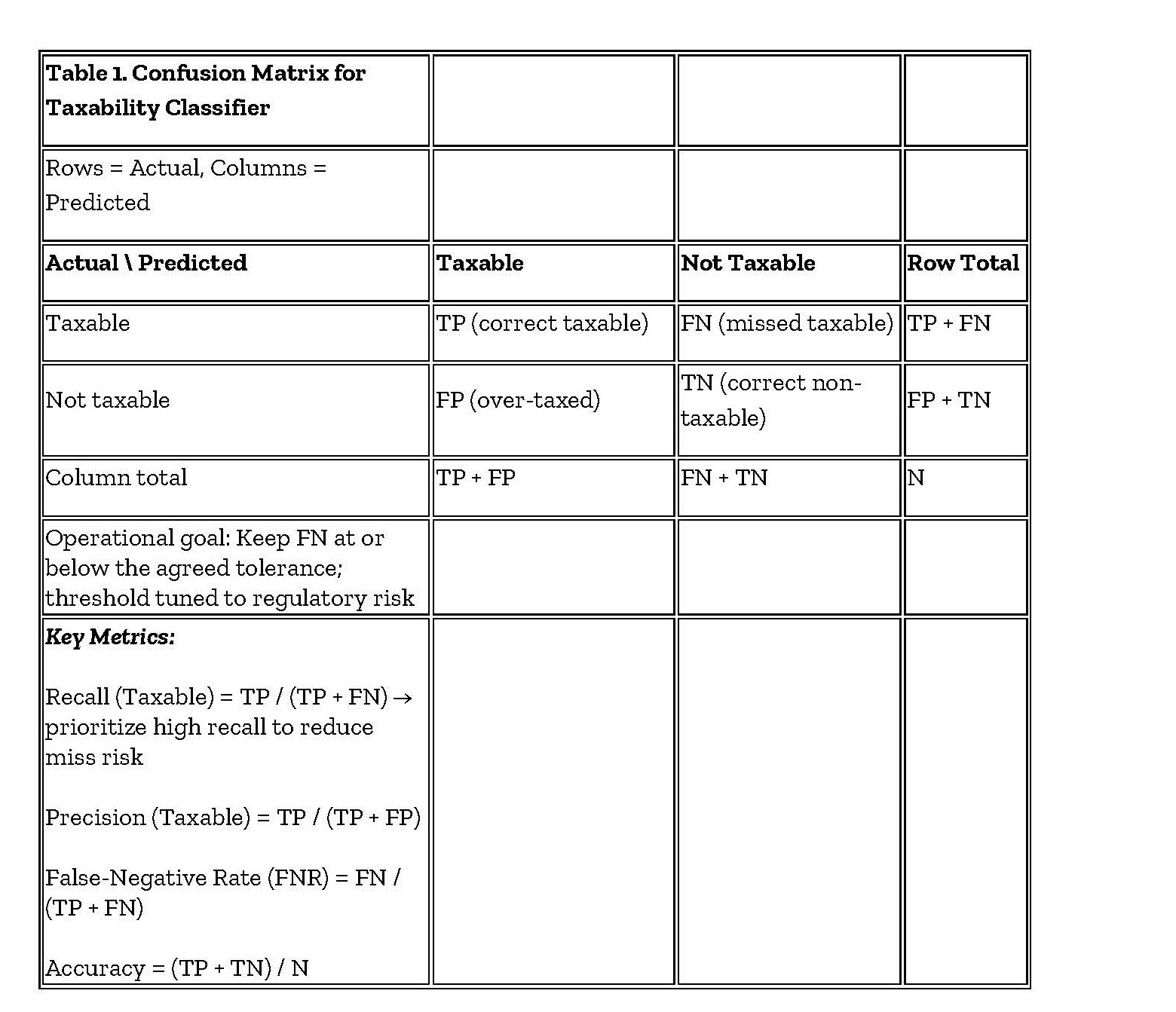 CPE - Table 1 Resized 2