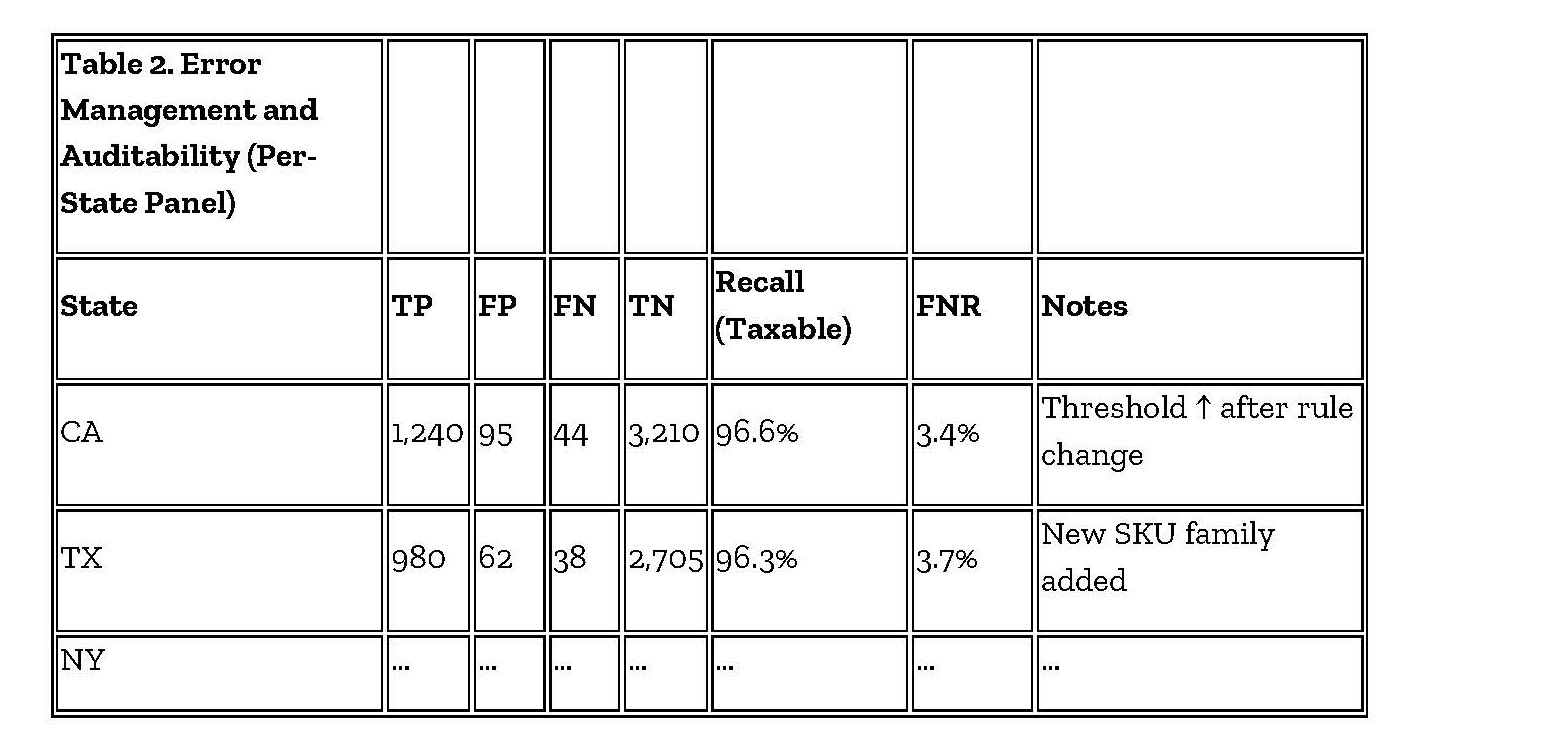 CPE - Table 2 Resized