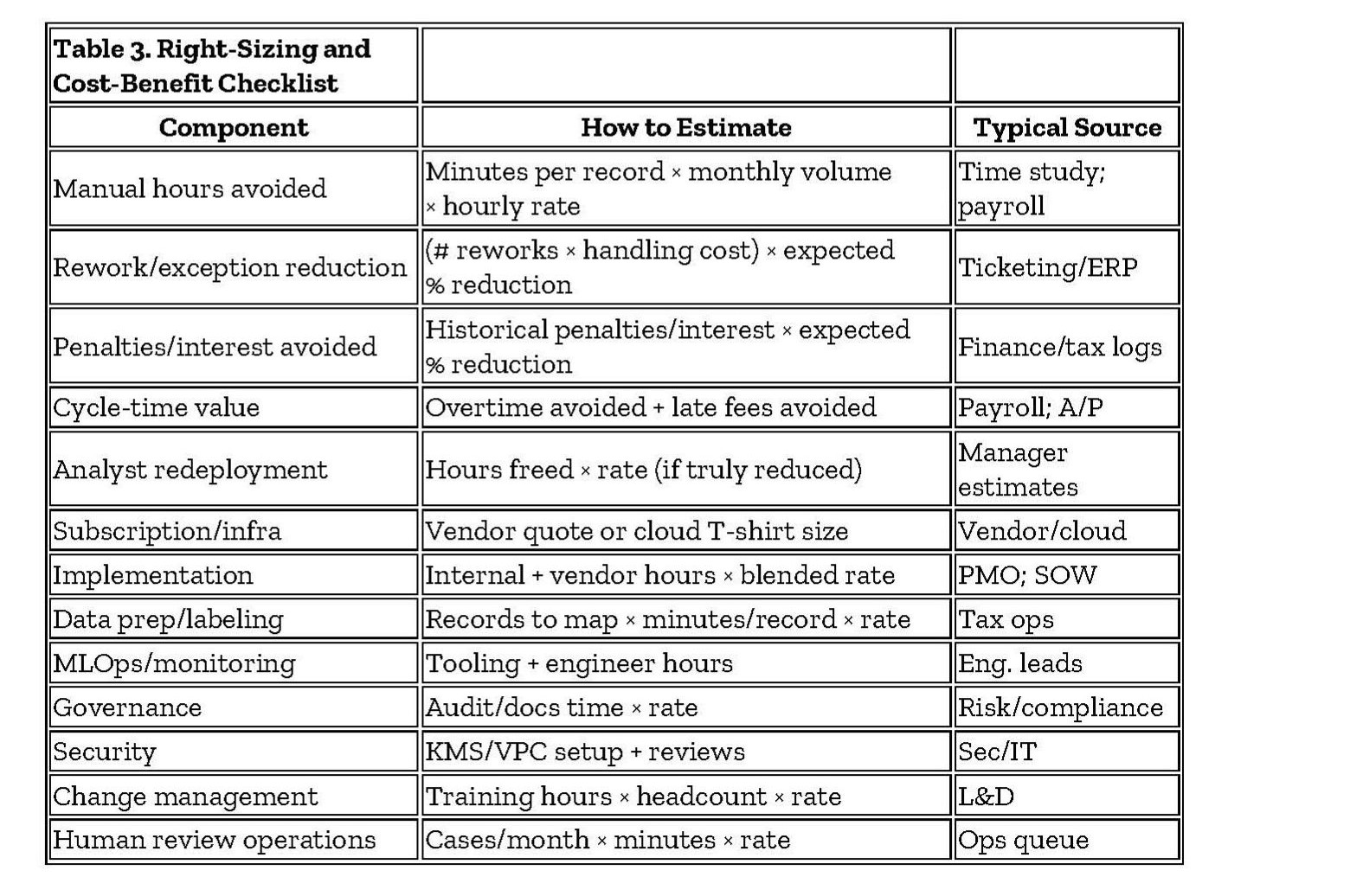 CPE - Table 3 Resized