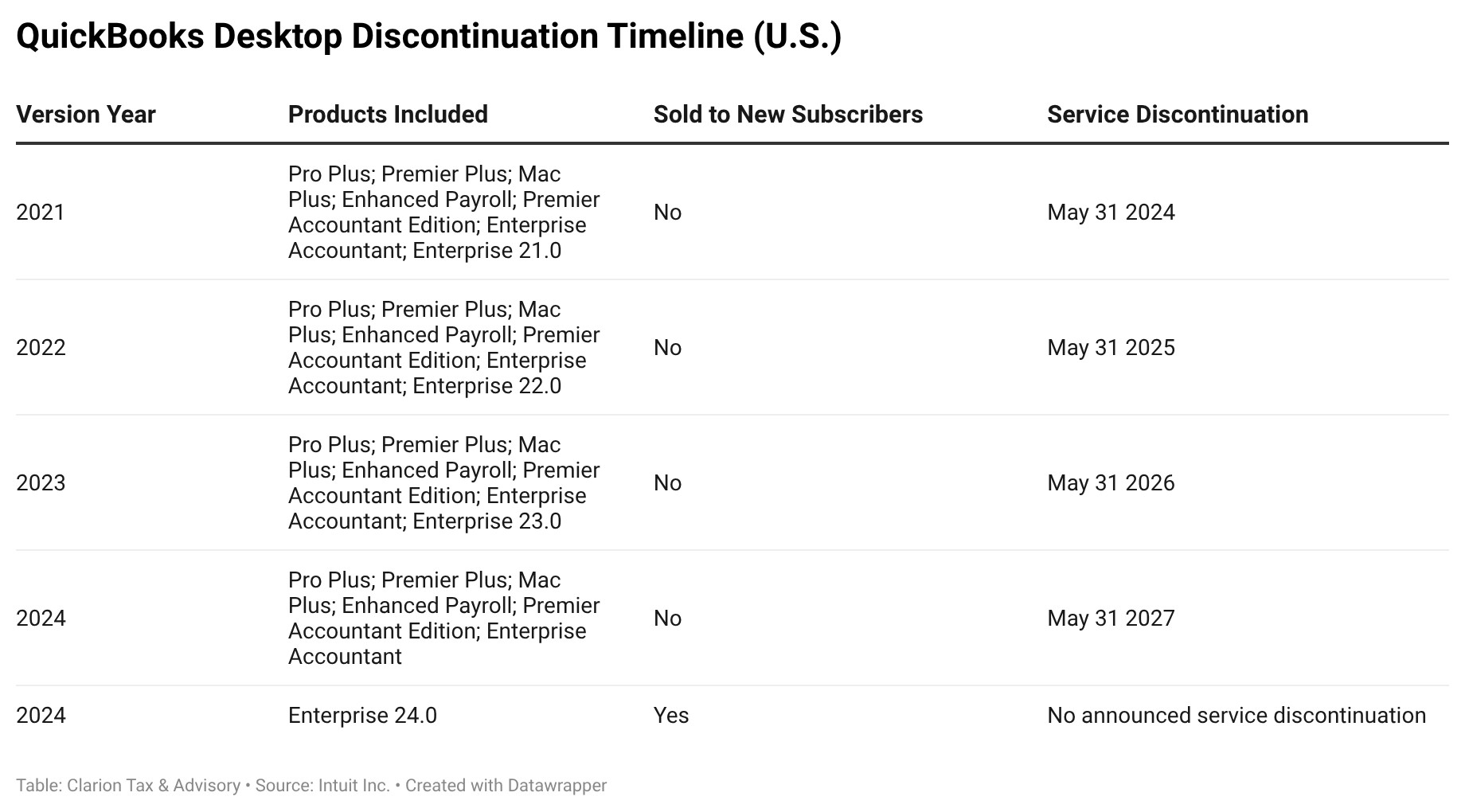 Disconuation Timeline 569583fc-2459-4041-be6b-778037f26823
