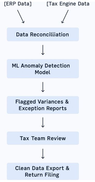 Figure 2 Resized