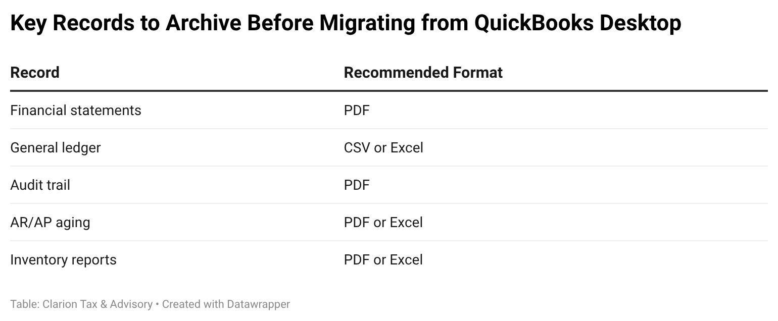 Key Records to Archive Before Migrating