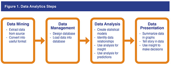 Figure-1DataAnalytic Figure-1DataAnalytic