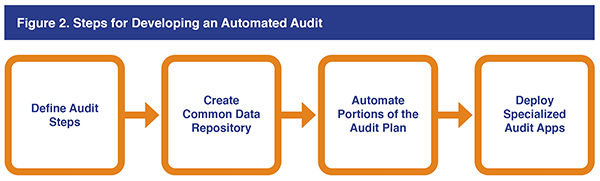 Figure-2DataAnalytic Figure-2DataAnalytic