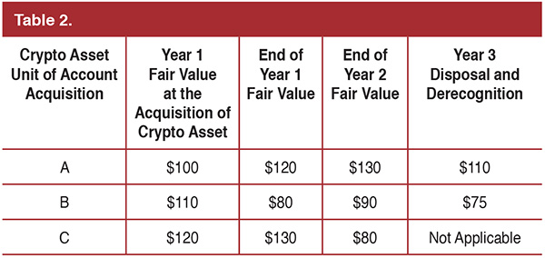 Table-2-CPE-MayJune2022 Table-2-CPE-MayJune2022
