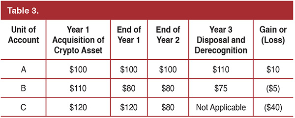 Table-3-CPE-MayJune2022 Table-3-CPE-MayJune2022