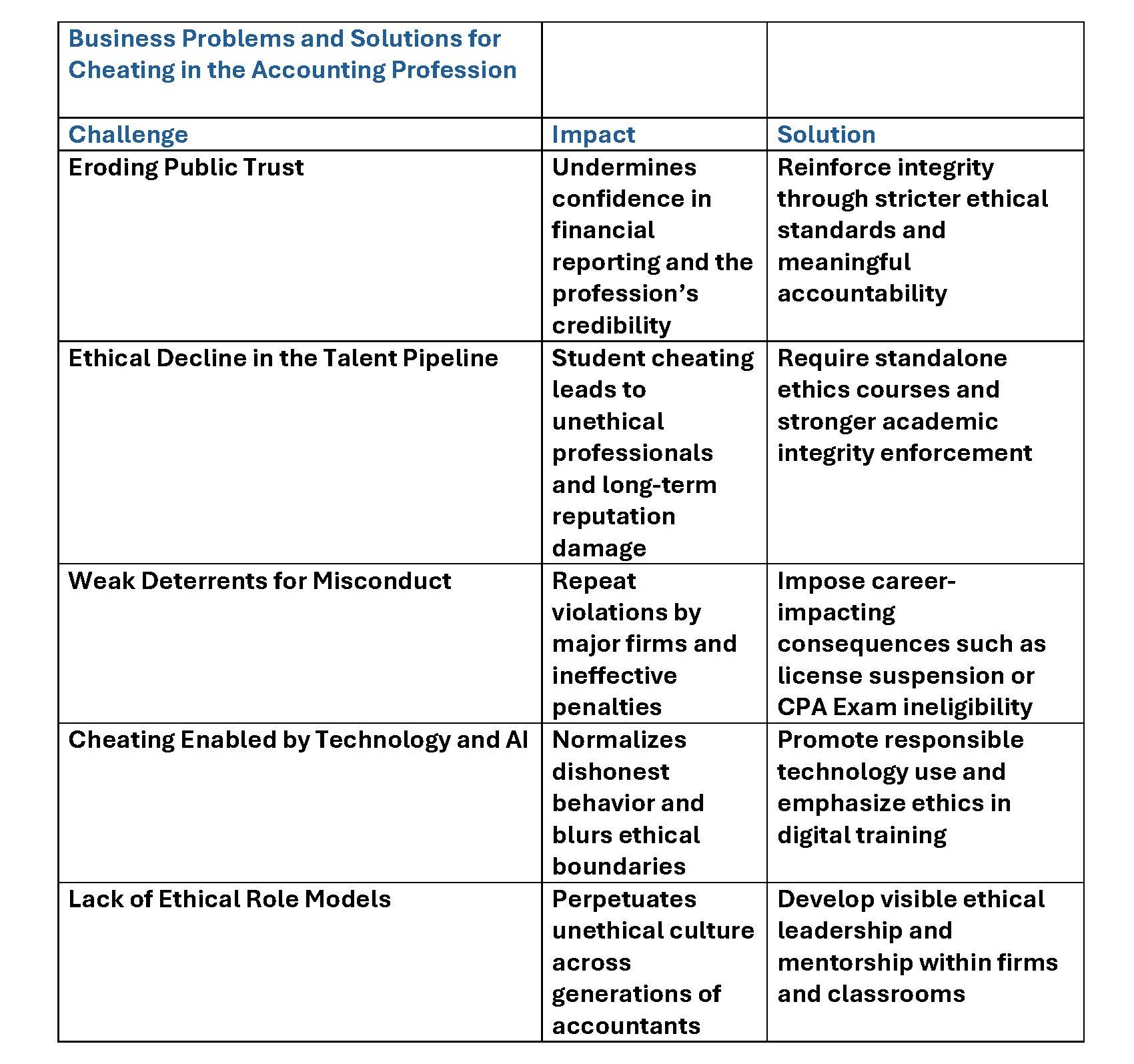 Accounting and Auditing Table Resized