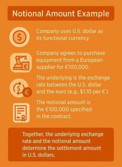 CPE - FX Hedging Options - Illustration Resized 2