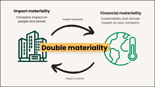 Accounting-Auditing Assessing Materiality Figure 1