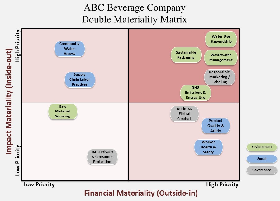Accounting-Auditing Assessing Materiality Figure 2